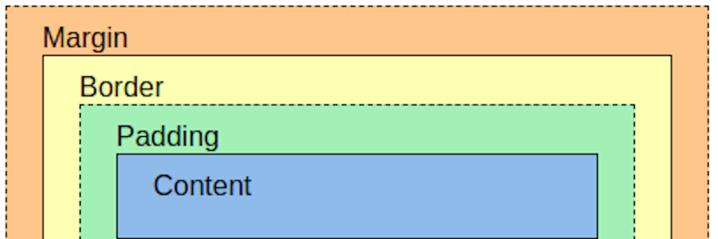 css box model